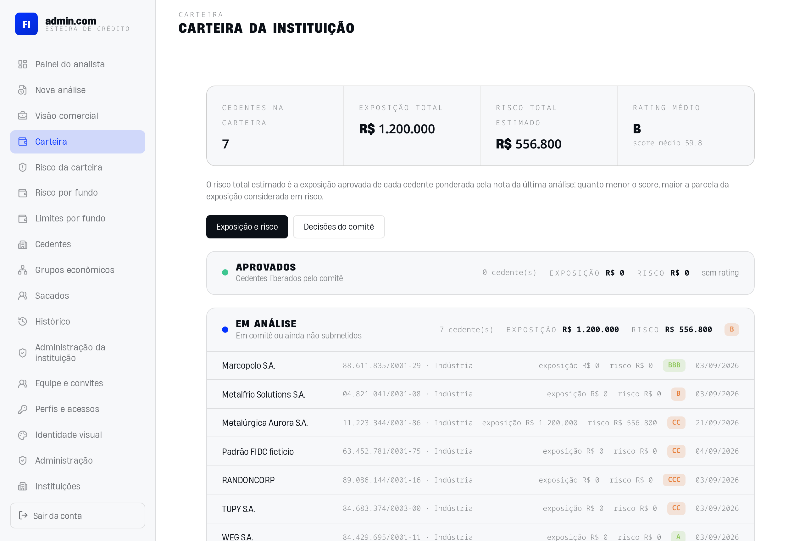 Carteira: totais de limites, utilização e rating consolidado dos cedentes aprovados, com blocos por situação e decisões.