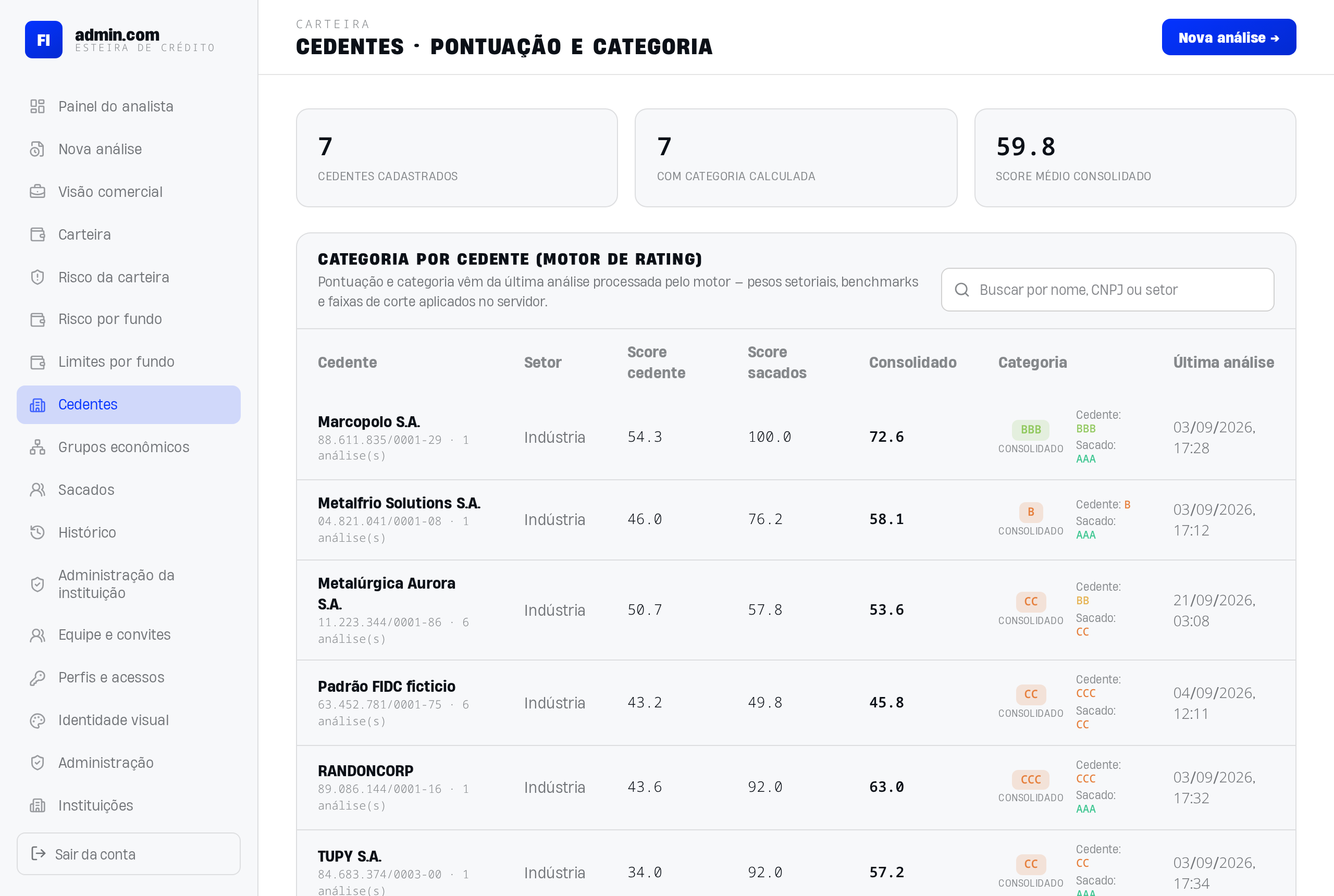 Tela de cedentes: score, rating, categoria e data da última análise de cada cadastro.